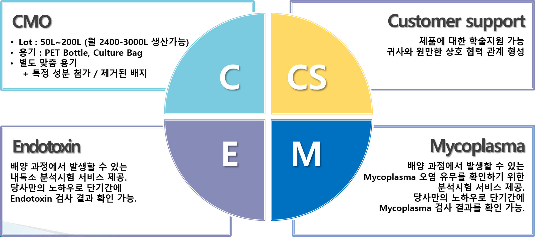 무혈청배지 이미지